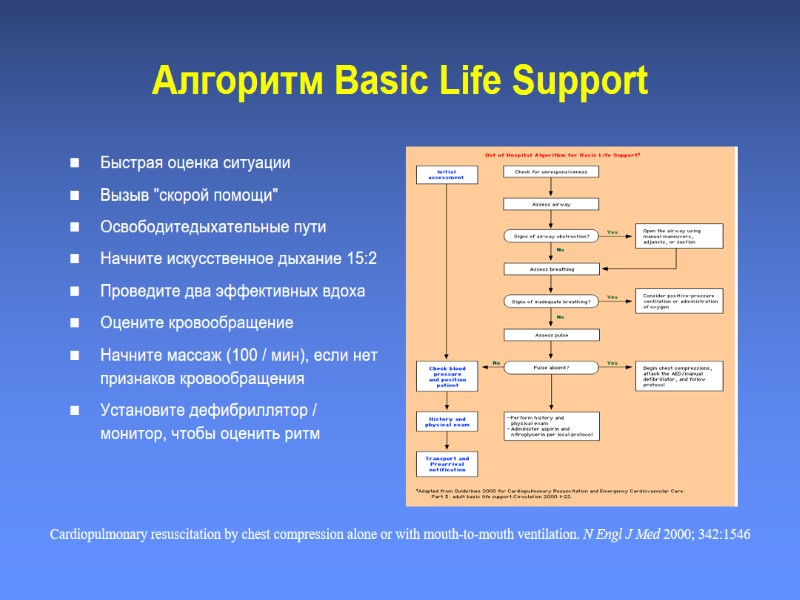 Алгоритм Basic Life Support Быстрая оценка ситуации Вызыв 
